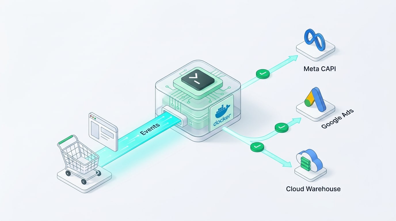 PlentyShop Server-Side Tracking Pipeline